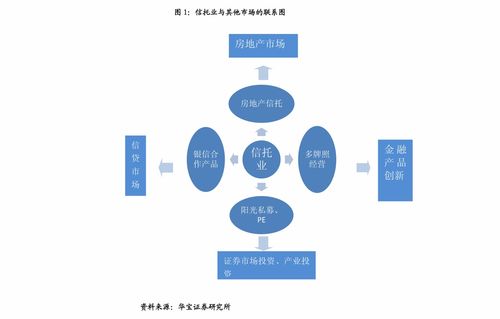 FOF基金投資范圍與買賣規則詳解